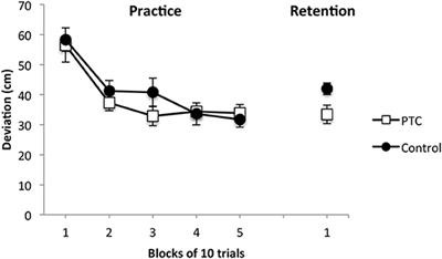 Temporal-Comparative Feedback Facilitates Golf Putting